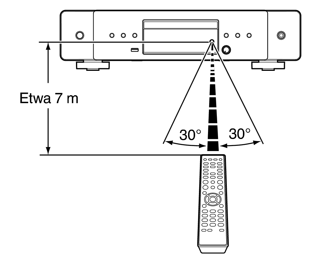Use RC CD70